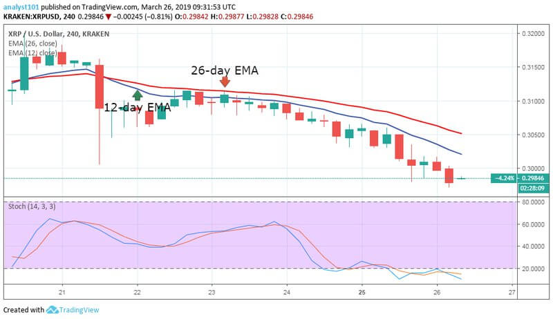 Ripple price