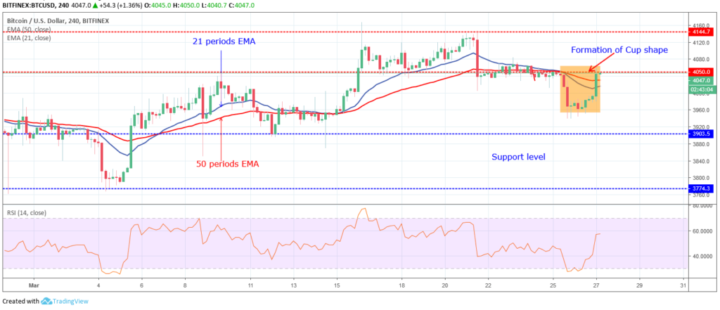 Bitcoin Price Analysis