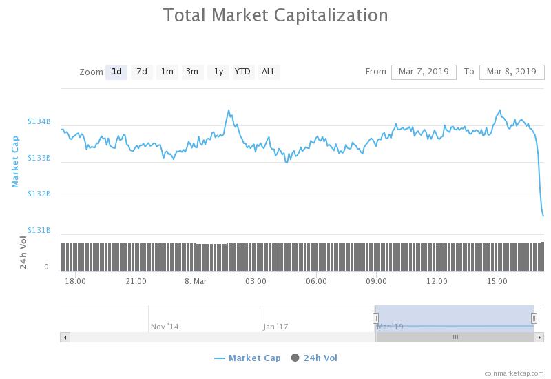 Crypto Market Cap March 8