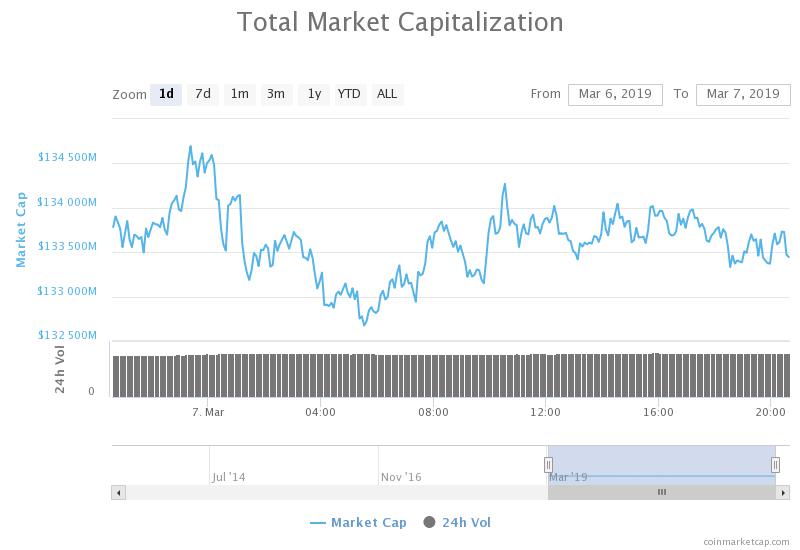 Crypto Total Market Cap