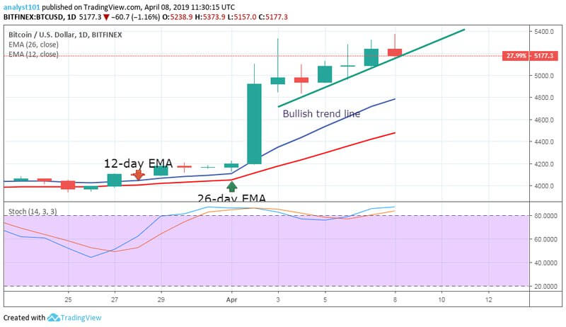 BTCCOIN PRICE ANALYSIS