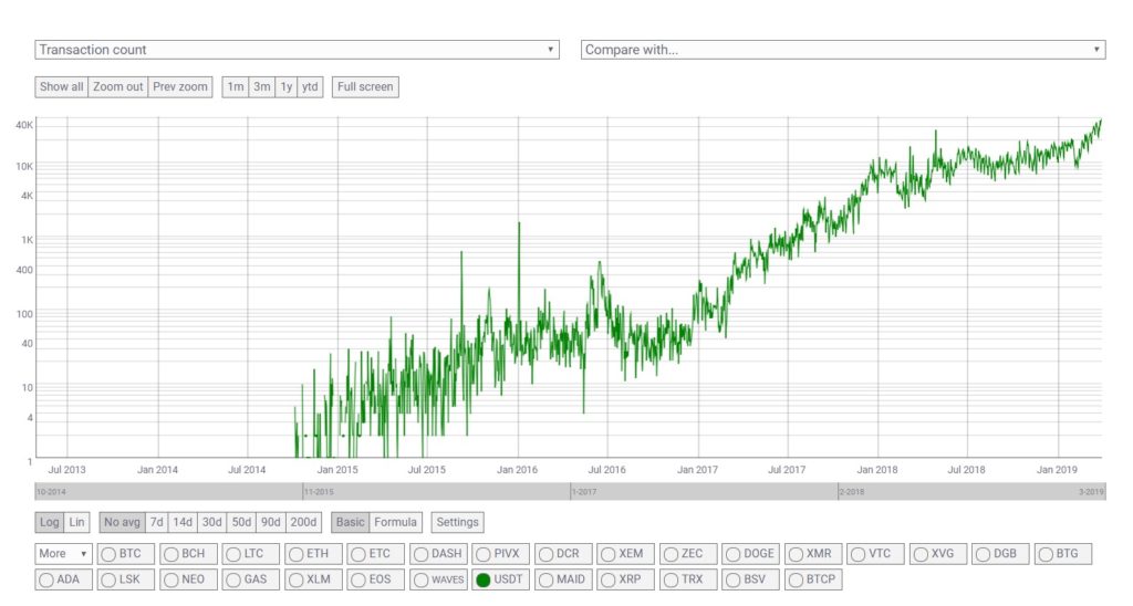 Btc Volume Chart