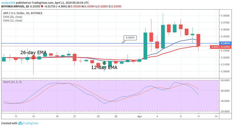 Ripple Price Prediction