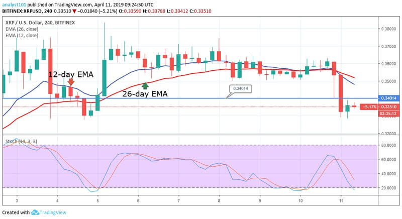 Ripple Price Prediction