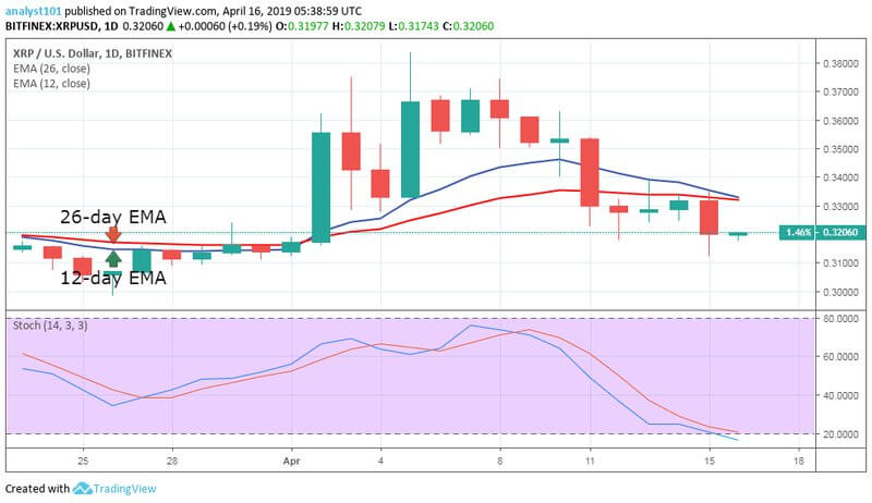 Ripple price prediction