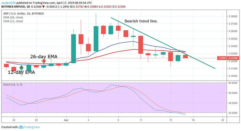 Ripple Price Prediction