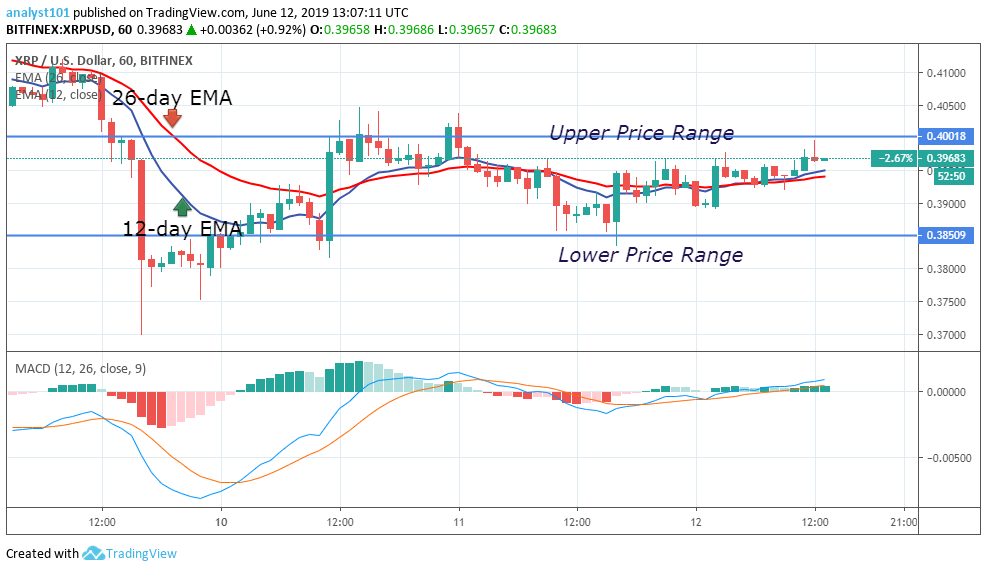 Ripple price prediction