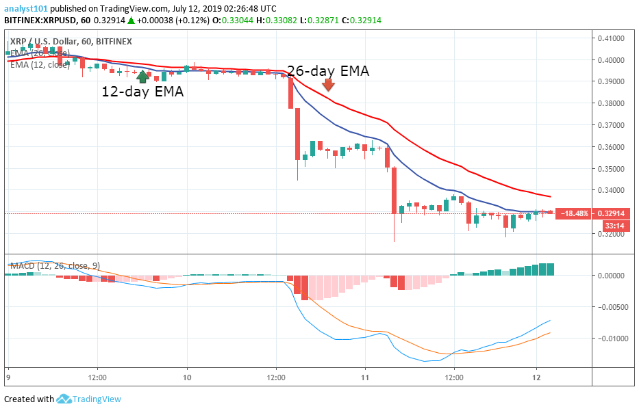 Ripple Price prediction