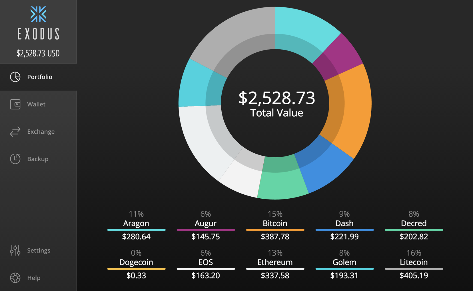 Best Bitcoin Wallet – How to Securely Store Bitcoin with Software, Apps and Hardware