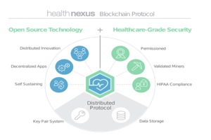 blockchain in healthcare | applications of blockchain technology in healthcare