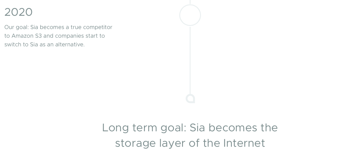 siacoin roadmap