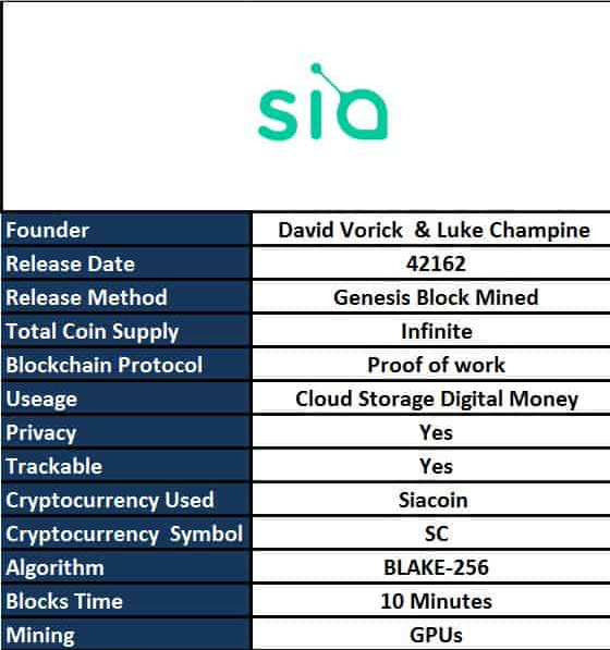 siacoin crypto