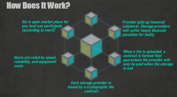 siacoin | what is siacoin | how siacoin works