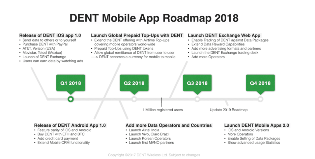 what is dent crypto coin