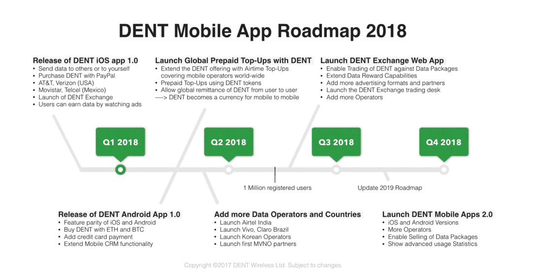 what is dent coin crypto