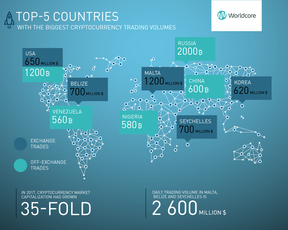 crypto exchange volume by country