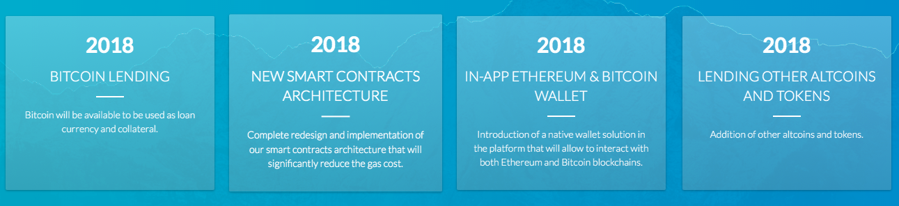 ethlend | what is ethlend | ethlend roadmap