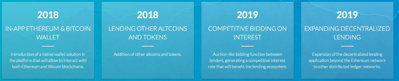 ethlend | what is ethlend | ethlend roadmap