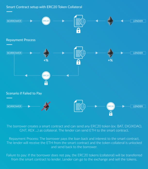 ethlend cryptocurrency