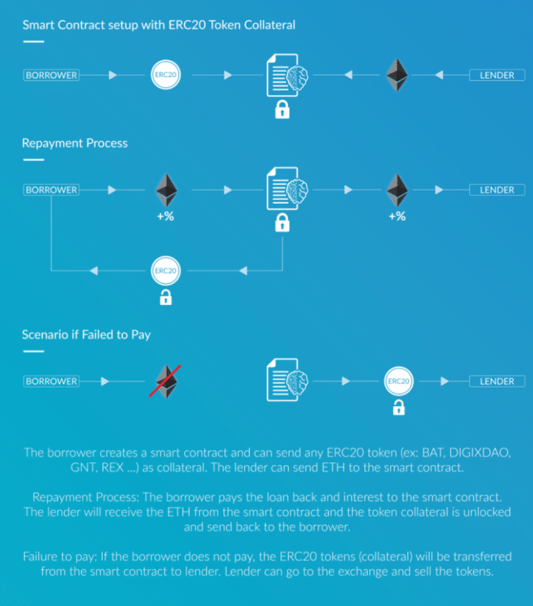 ethlend crypto