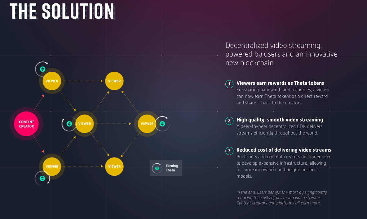 token theta |  theta criptomoneda |  equipo de fichas theta |  asesores de tokens theta |  Socios token theta