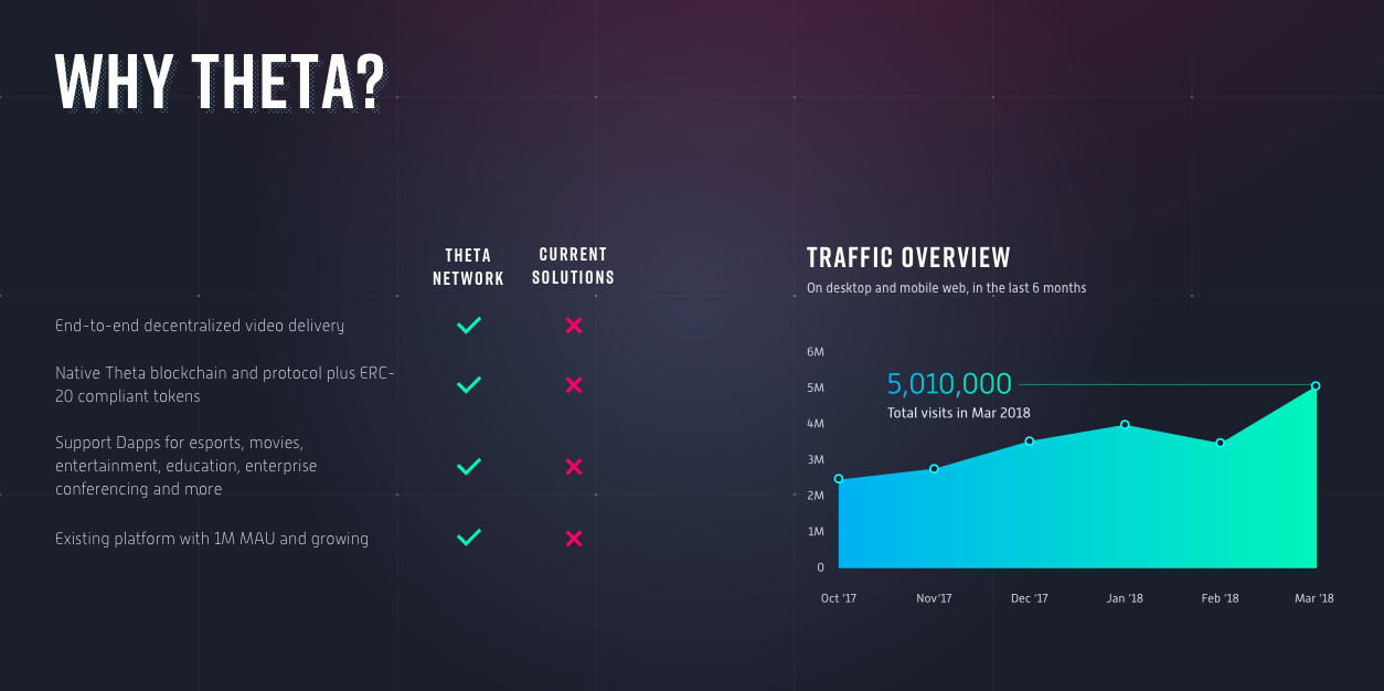 theta token | theta cryptocurrency | theta token team | theta token advisors | theta token partners