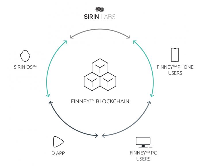 finney to ethereum converter