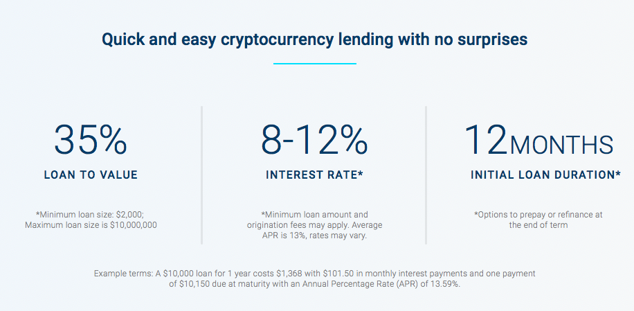 How To Start A Bitcoin Lending Platform? : Btcpop Bitcoin Lending Platform Bitcoin Schweiz News - Blockfi is only available with a collateral minimum of $15,000 usd.