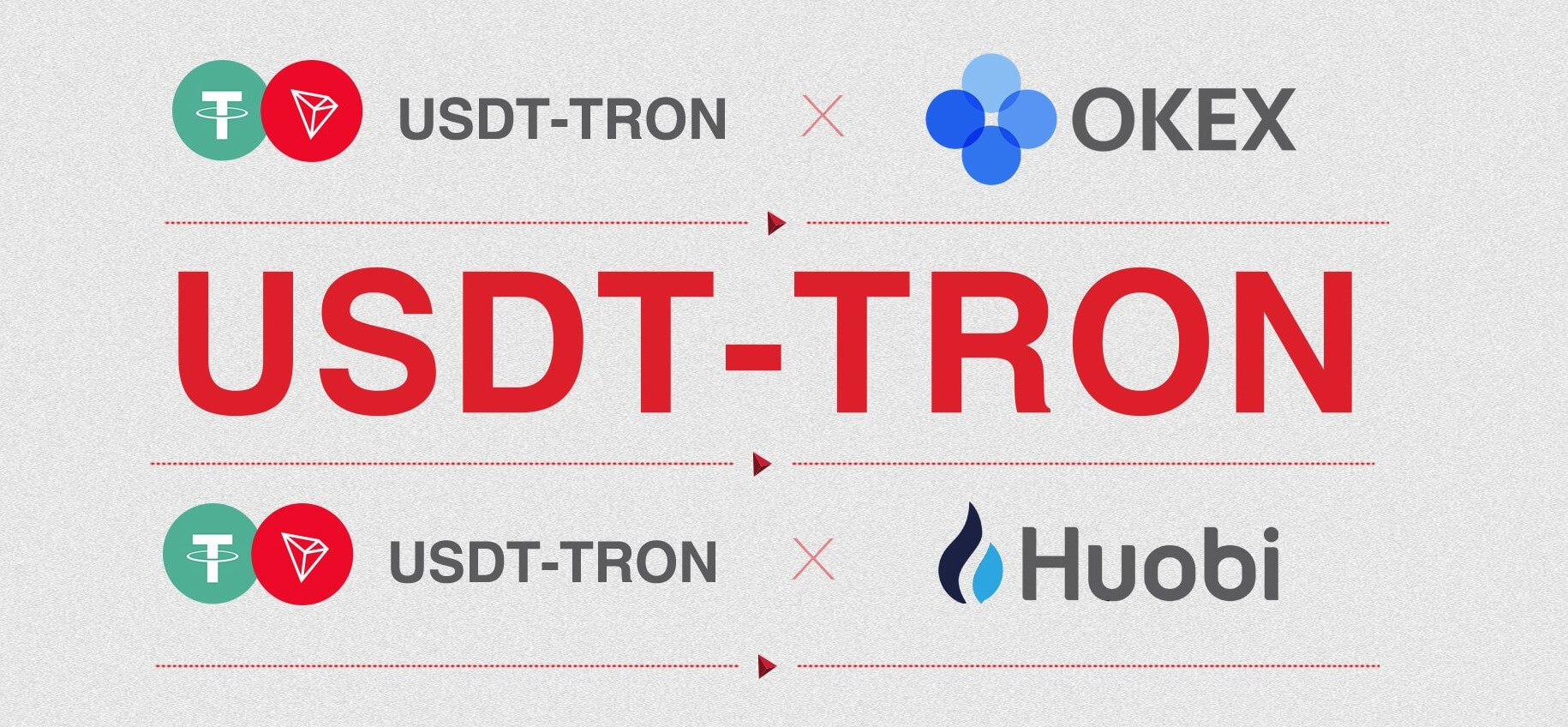 Huobi Global and OKEx Launches USDT -TRON Support