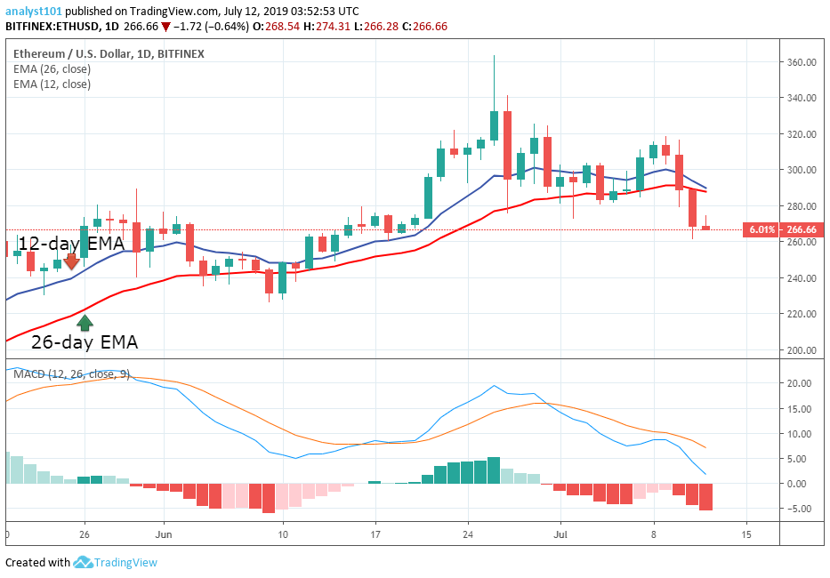 Ethereum Price Trend Analysis / Ethereum Price Prediction Why Eth Crashed And What To Expect Next / Ethereum price, news and analysis (eth).