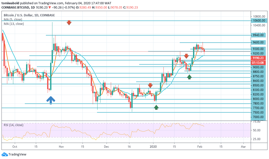 Bitcoin May Surge Up To 28000 In The Coming Months