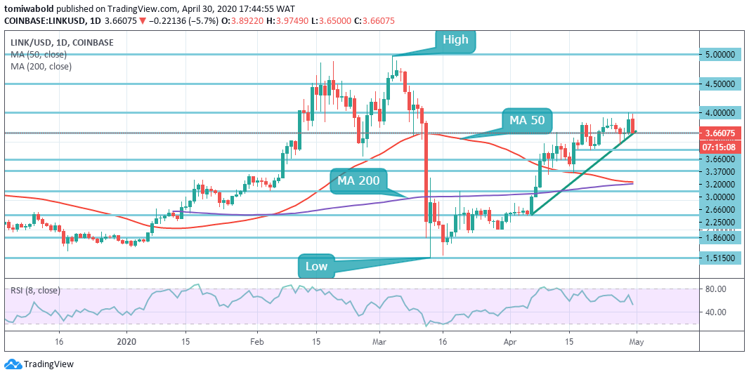 LINK Price Analysis: Chainlink Price - Proven Cryptocurrency