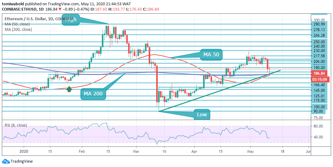 As Halving Nears, Ethereum (ETH) Stands More Chances Amid Altcoins