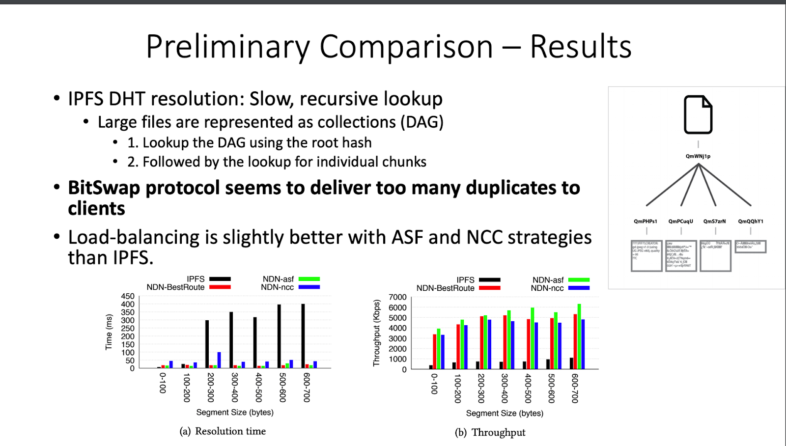 Preliminary Comparison - Results