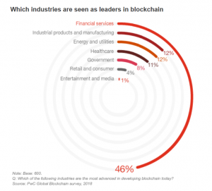 Blockchain