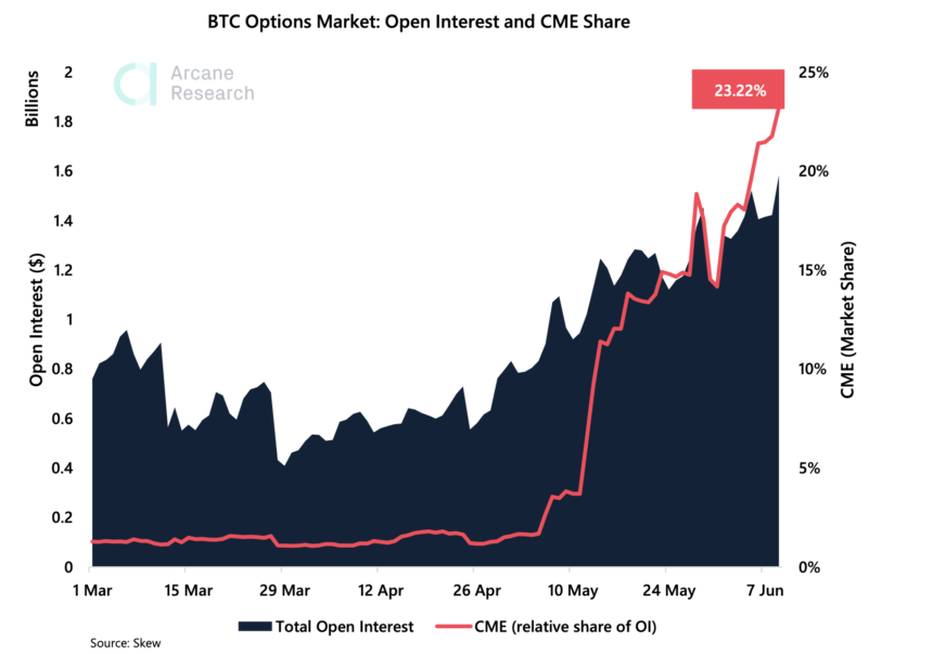 cme bitcoin market