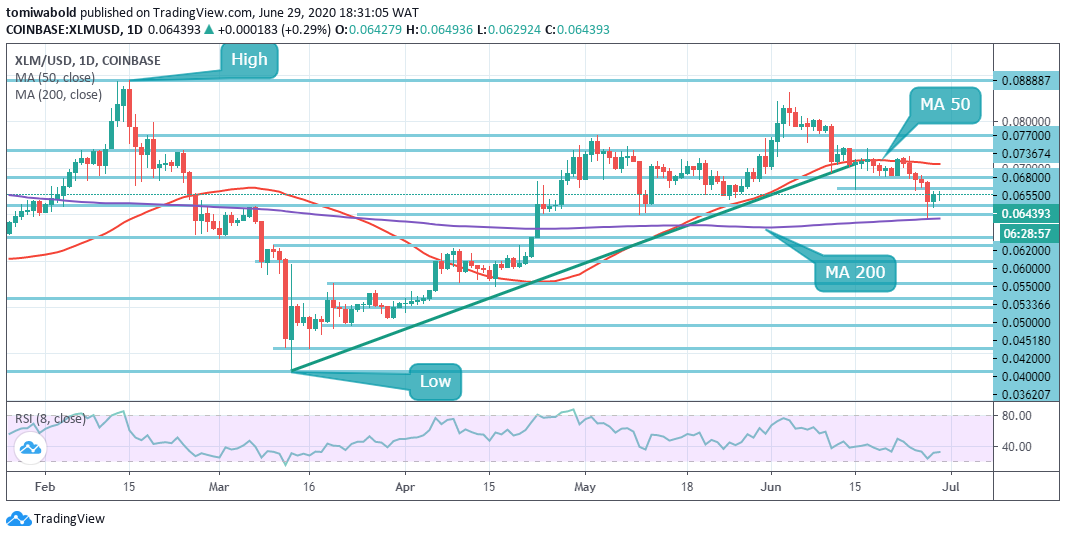 Price Rebounds From 5 Days Consecutive Losses on XLM/USD