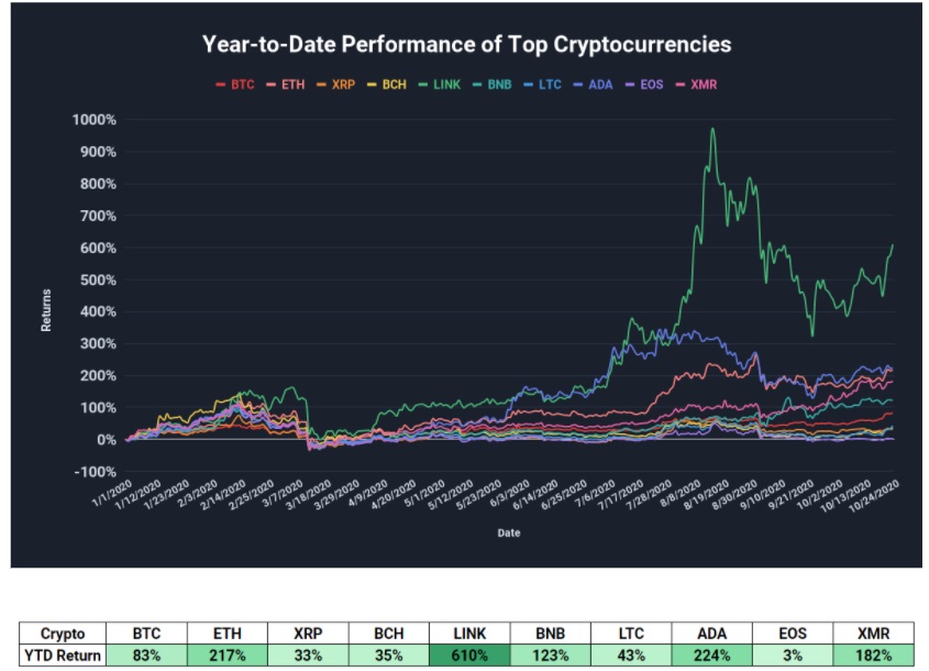 crypto compare bnb btc