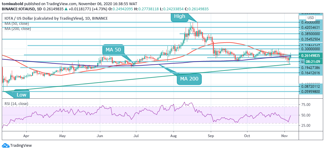 3 iota to usd