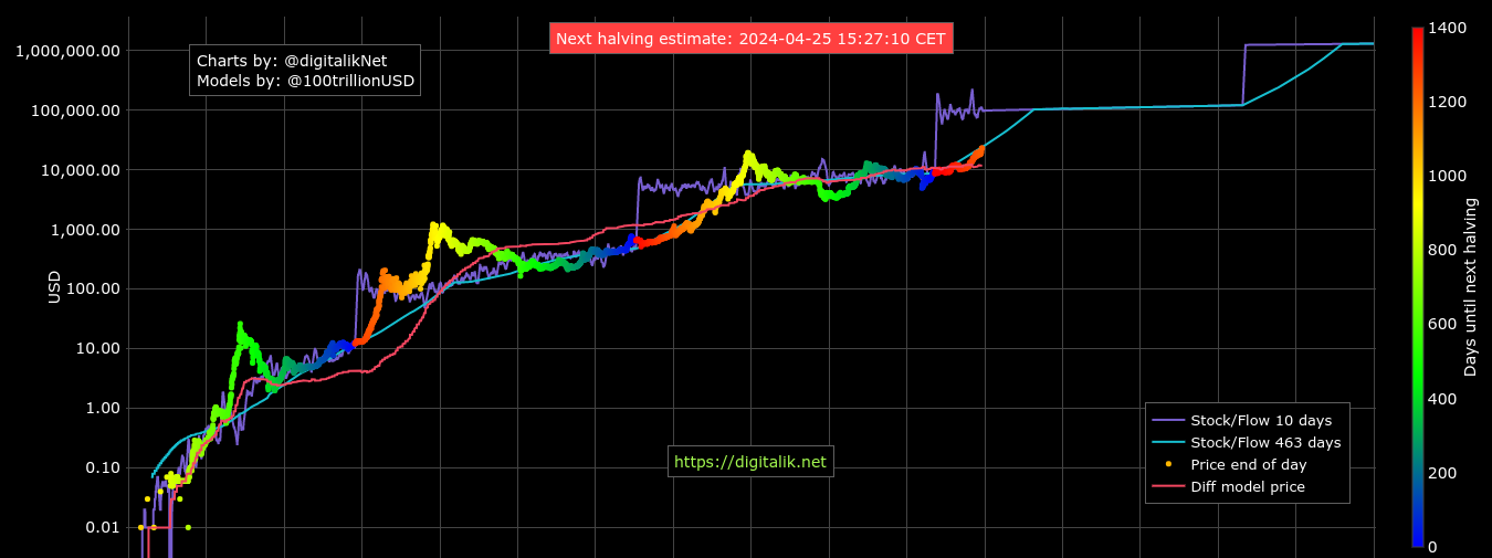 Cryptocurrency trading on binance pdf