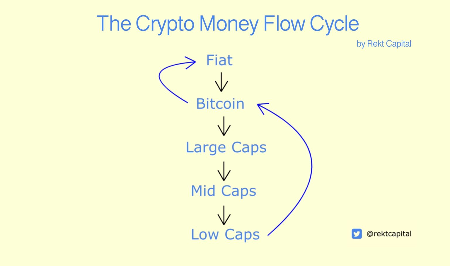 low liquidity crypto