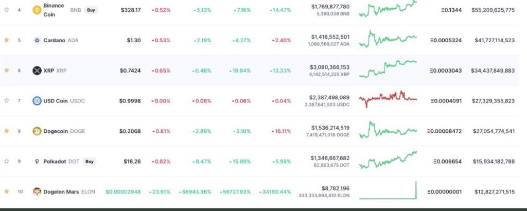 largest crypto coin spike